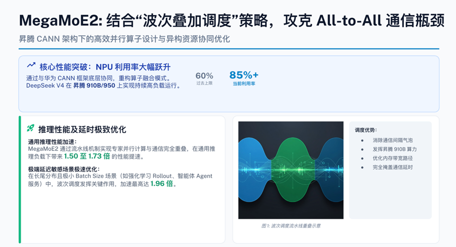 训练算子优化示意