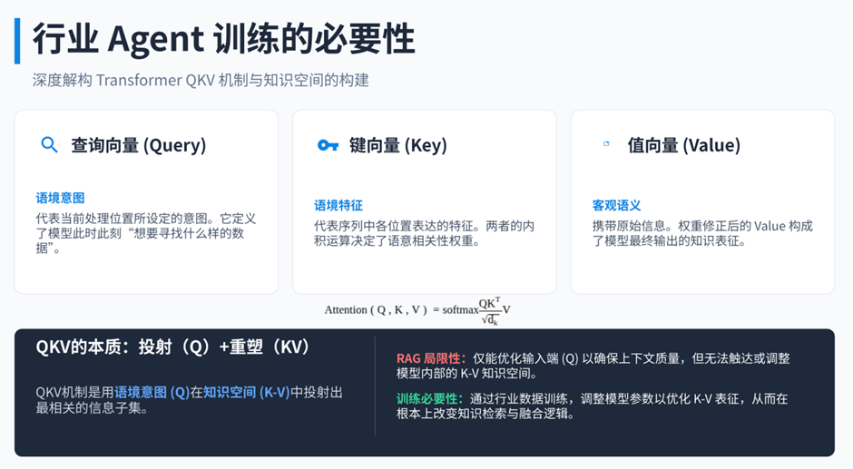 电力动态调节示意