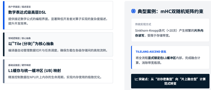 TileLang流程