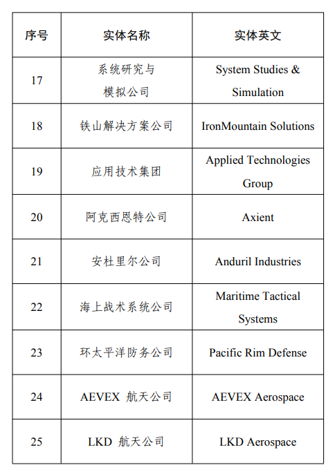 名单图3