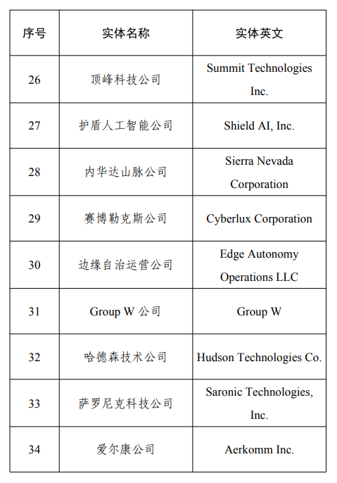 名单图4