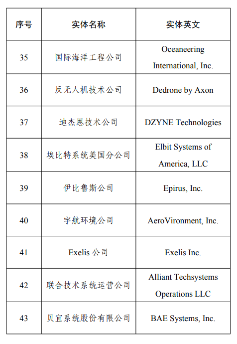 名单图5