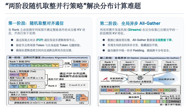 HCCL双阶段机制