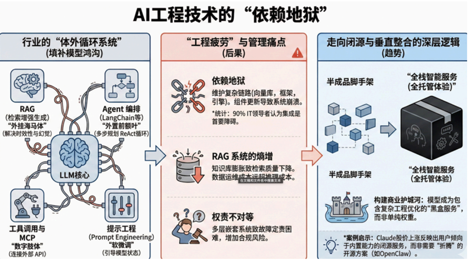 工程脚手架示意