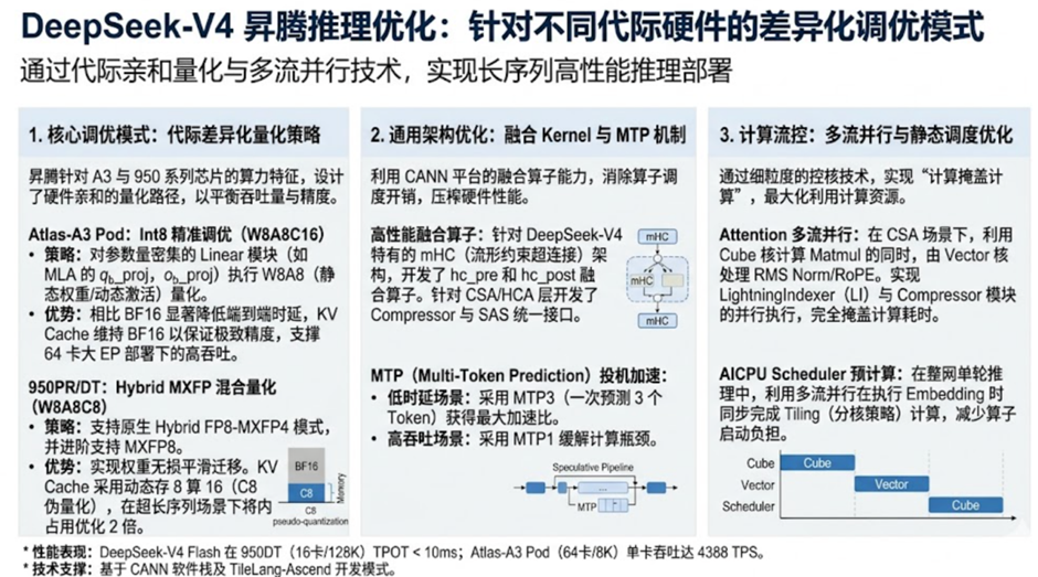 推理优化示意