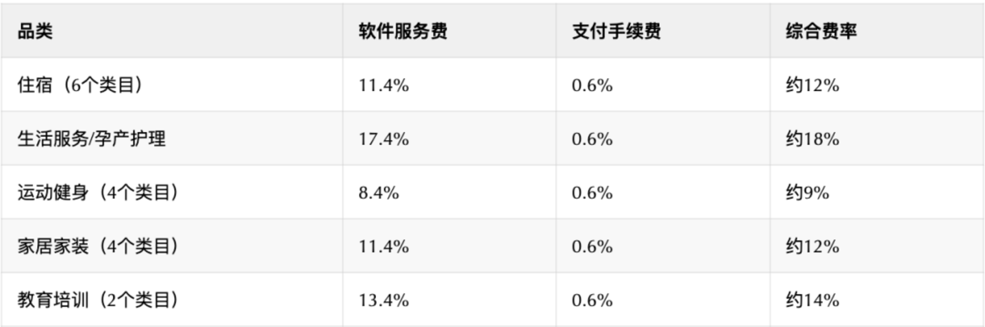 费率表示意图