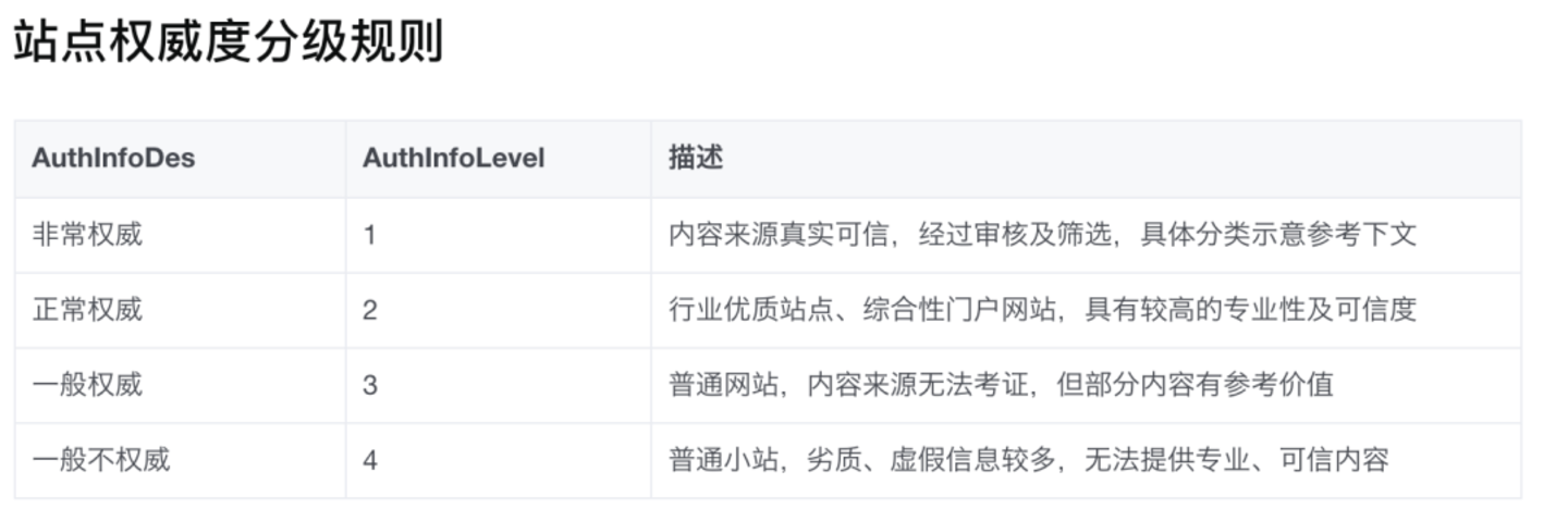 信源分级示意