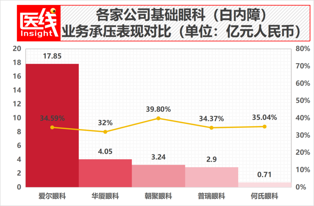 白内障数据