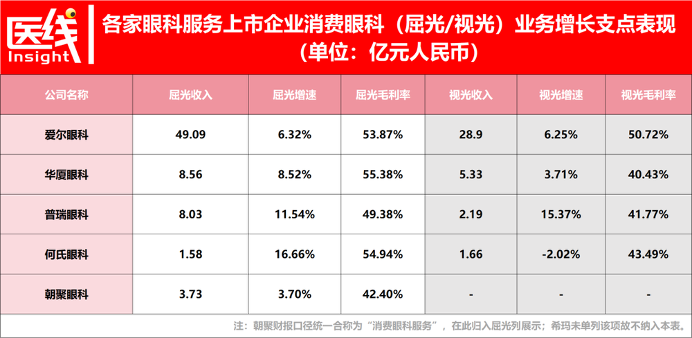 屈光视光数据