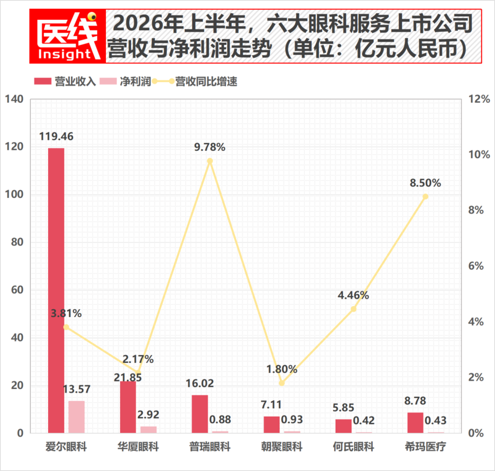 数据图表