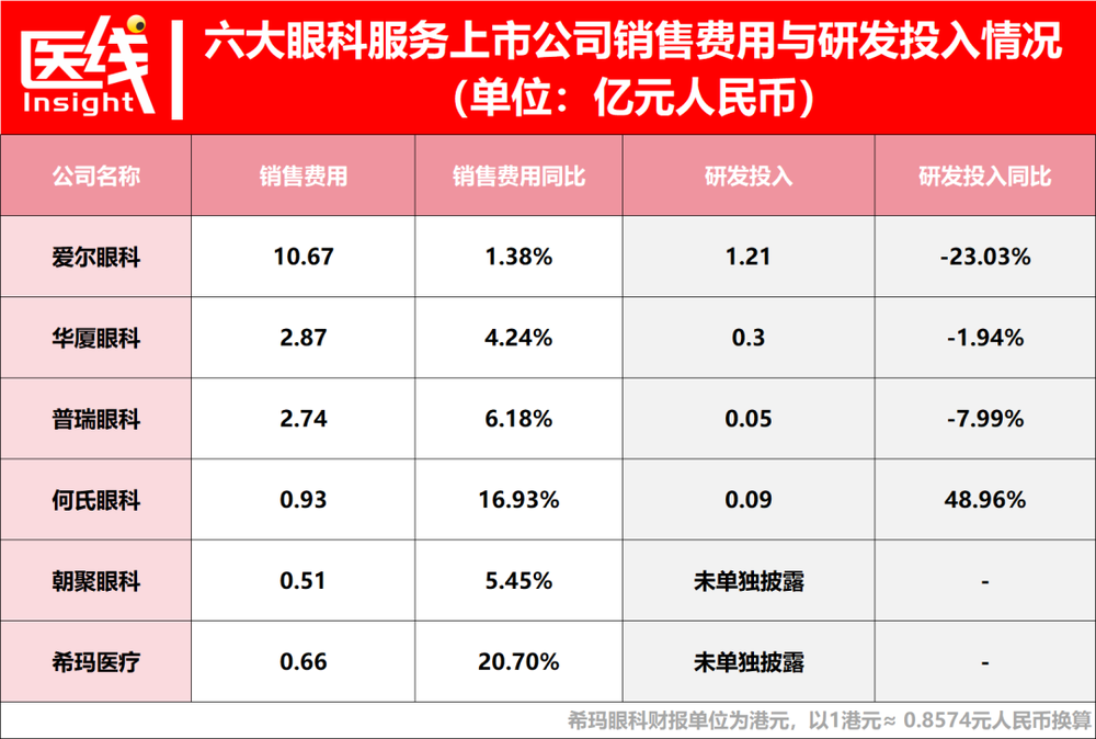 销售研发对比