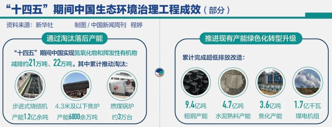 碳市场与行政手段