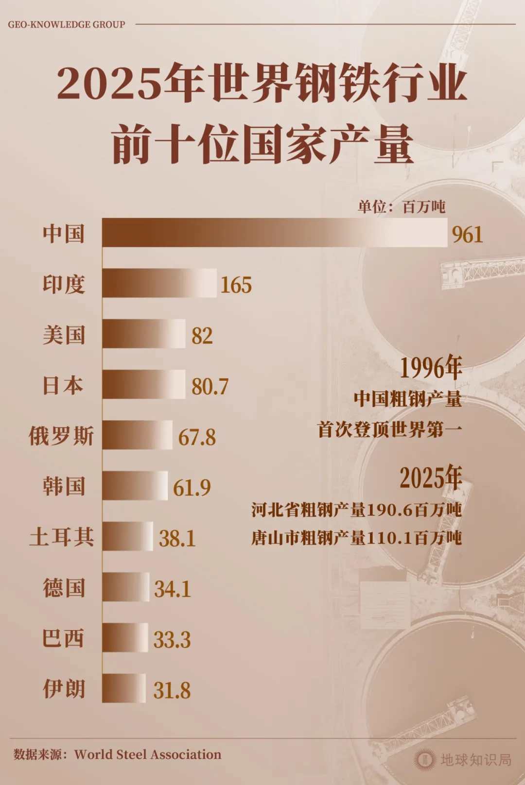 唐山钢产量