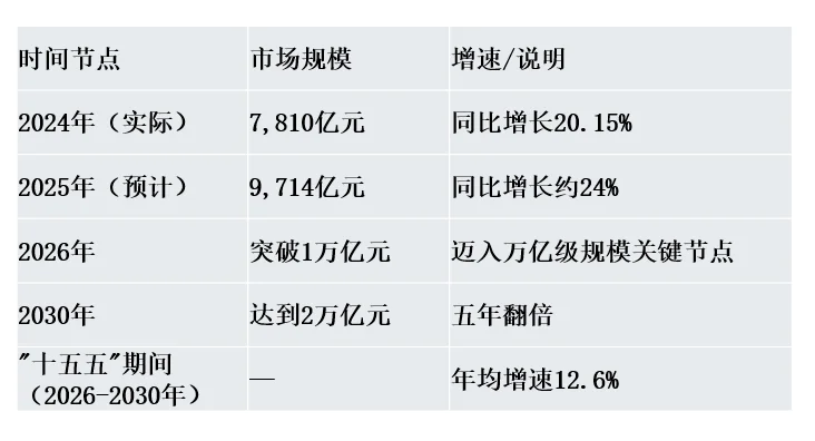 即时零售行业报告数据
