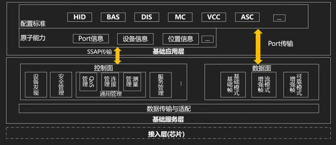 分层架构