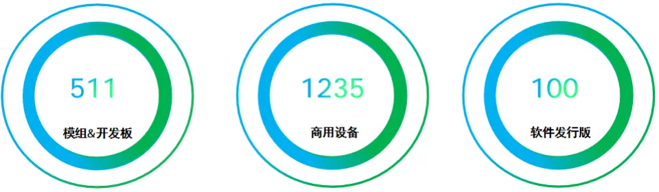 兼容性产品趋势