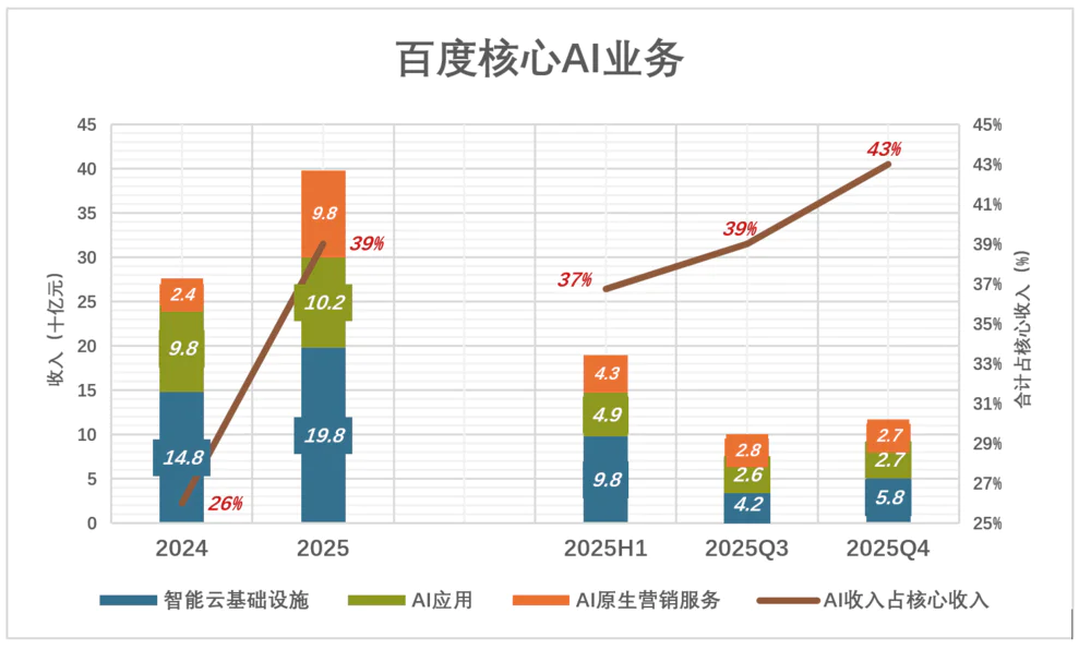 AI业务增长图