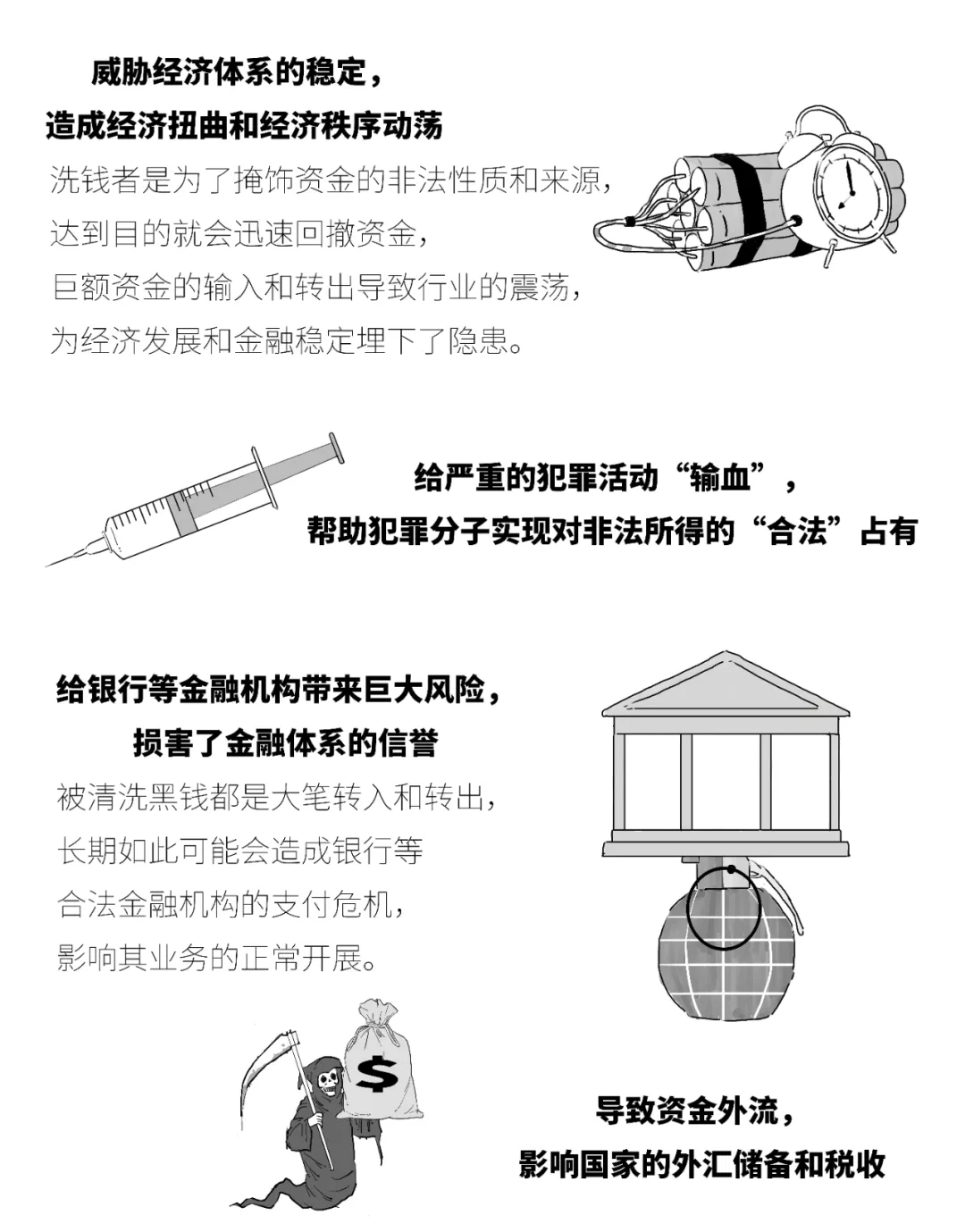洗钱危害图解