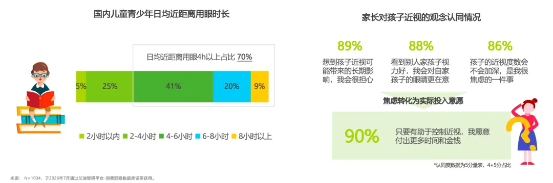 近视率数据图