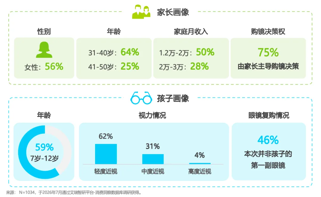 家长付费意愿图