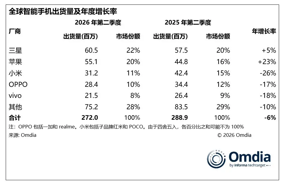 全球出货