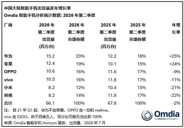 小米数据
