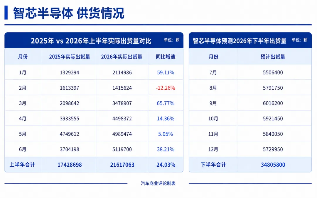 供应说明截图