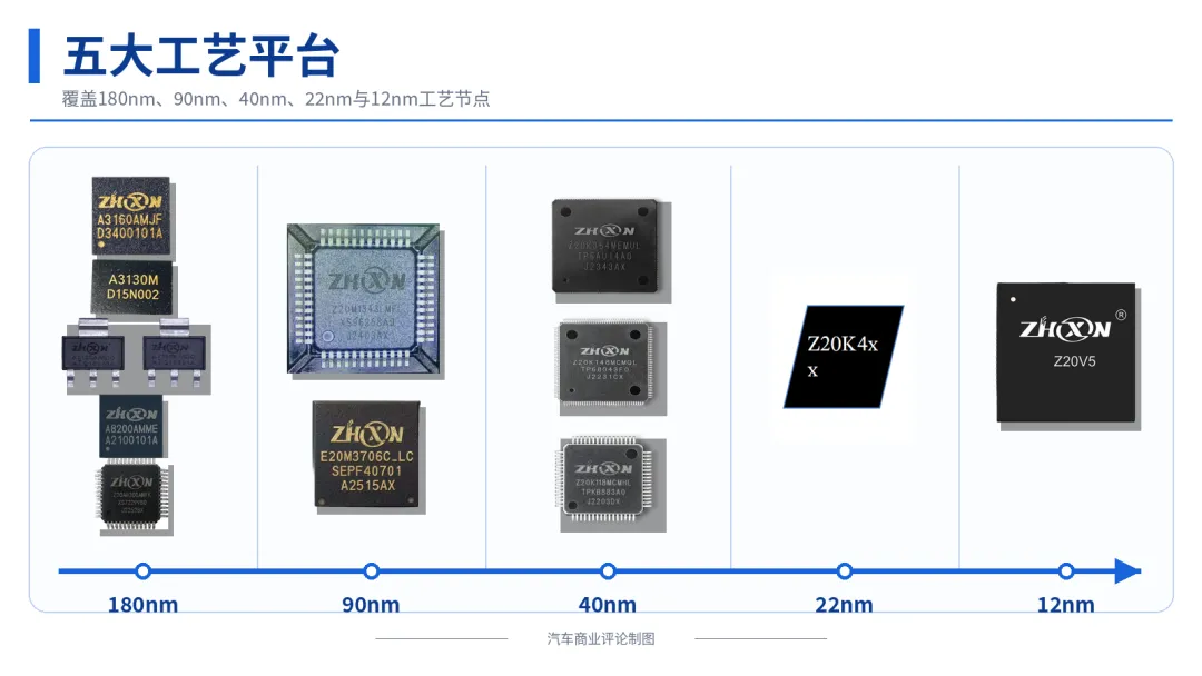 产品路线图
