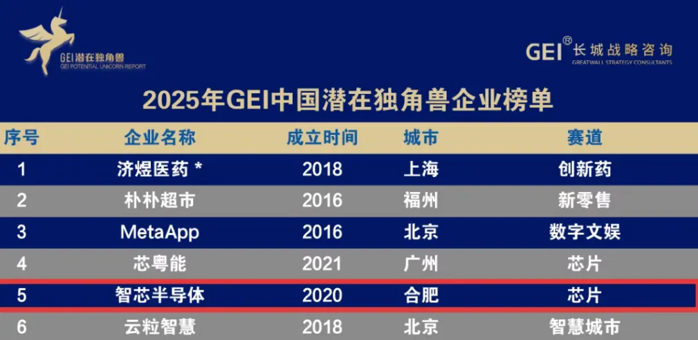 智芯半导体相关图表