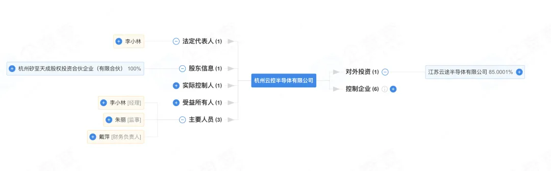 矽力杰相关