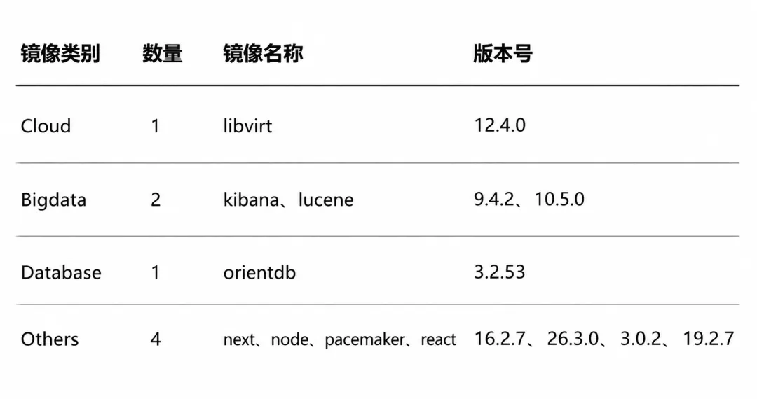 升级镜像列表