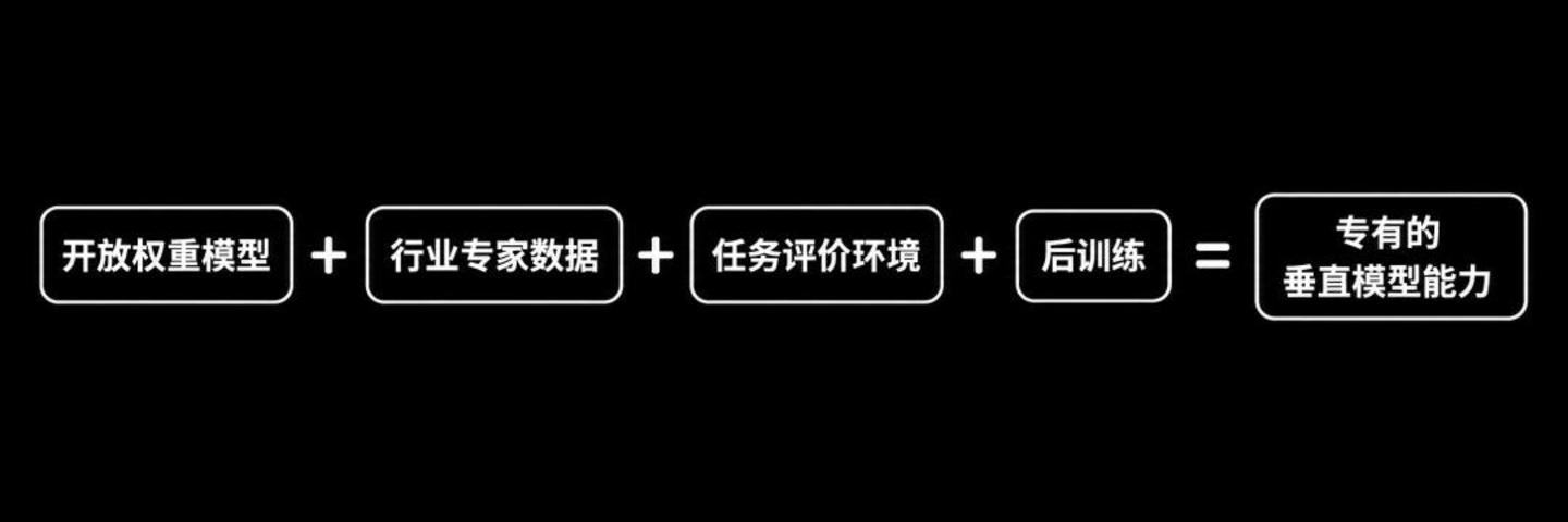 垂直模型公式