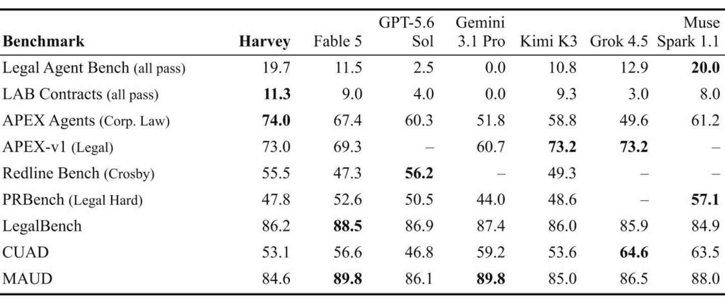 Harvey Tenet 训练流程