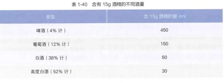 中国居民膳食指南 膳食宝塔