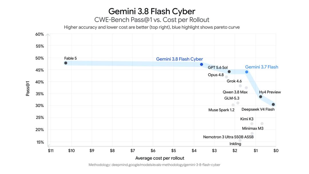 Cyber 模型