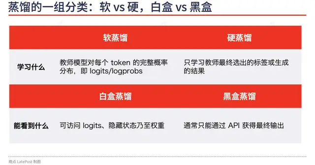 蒸馏流程示意图