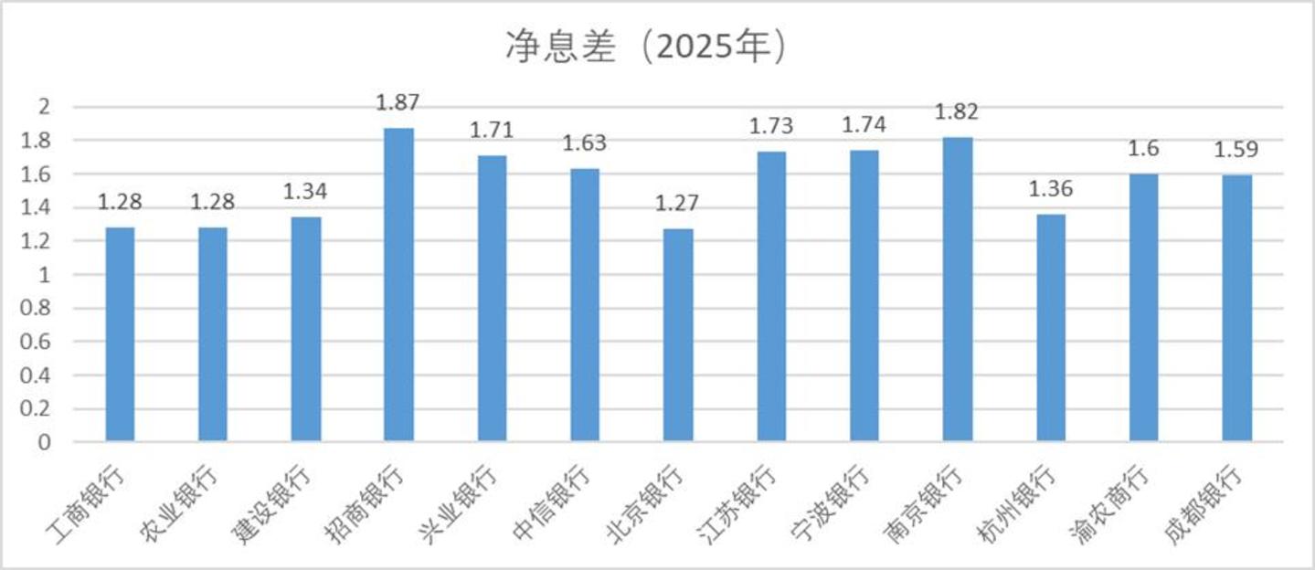 存款利率趋势