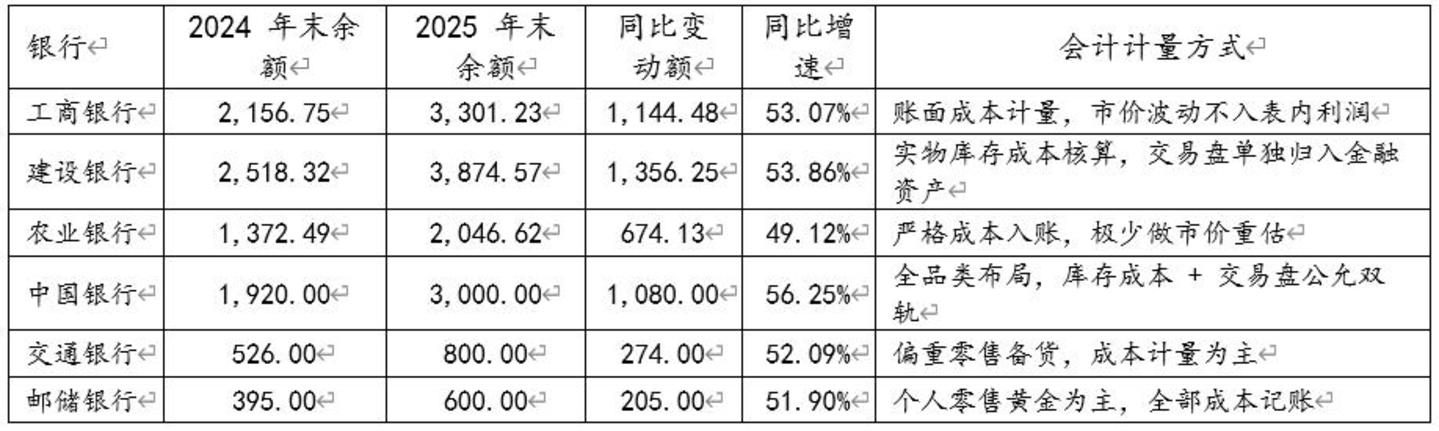贵金属统计