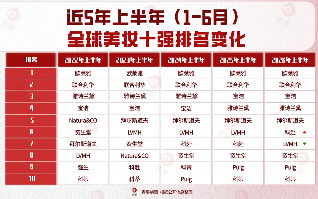 近5年十强排名变化