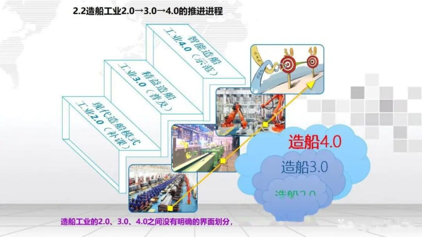 造船产业链示意图