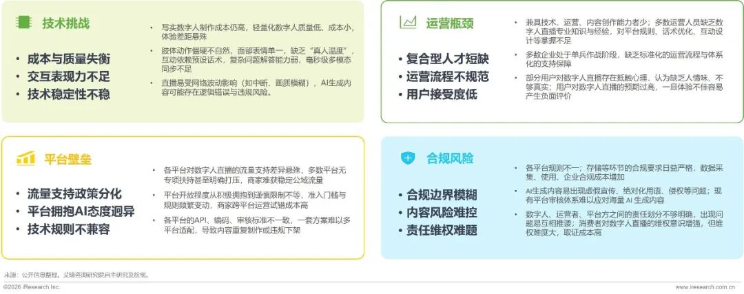 挑战分析
