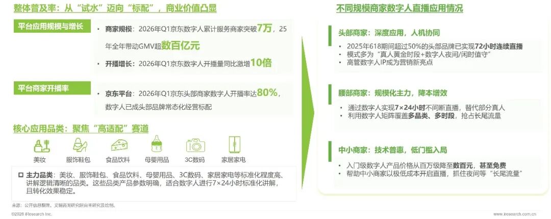 应用概览