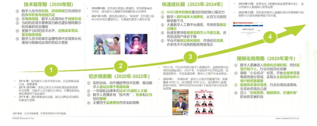 发展历程图