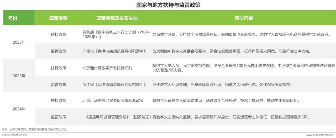 政策图谱