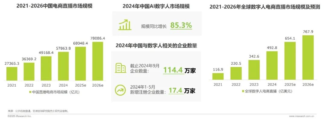 市场规模图