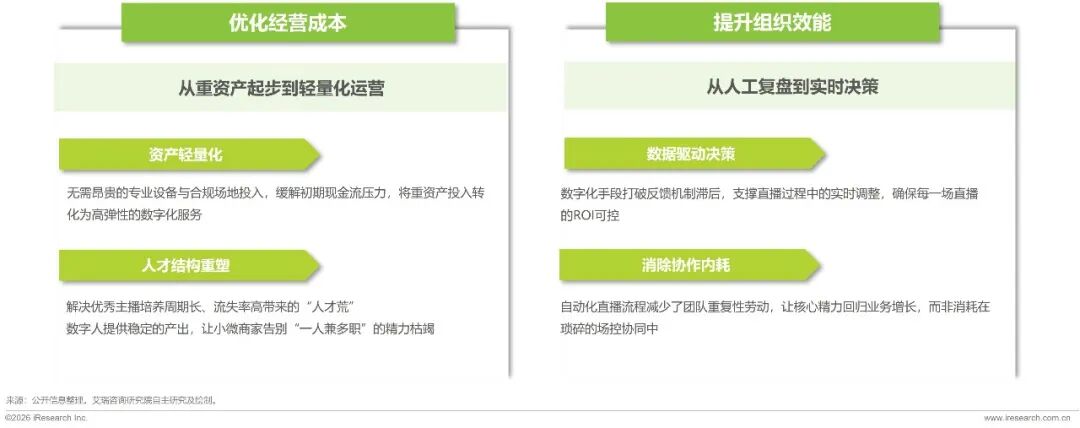 降本增效逻辑