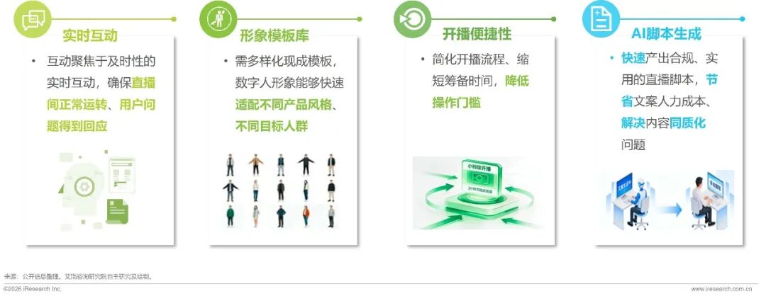 腰部商家