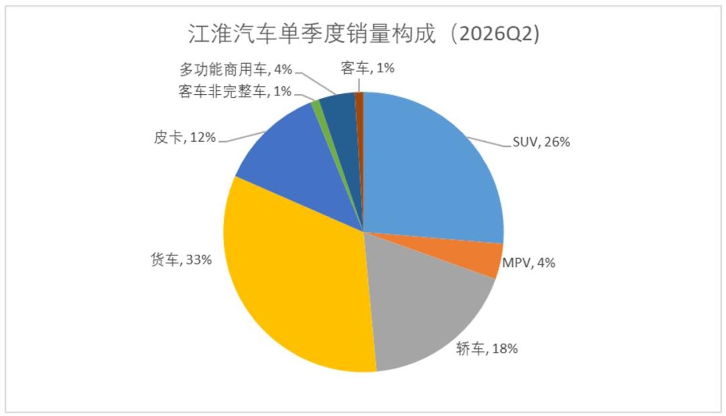 销量结构