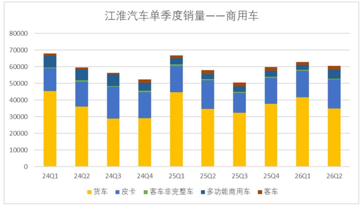毛利率对比