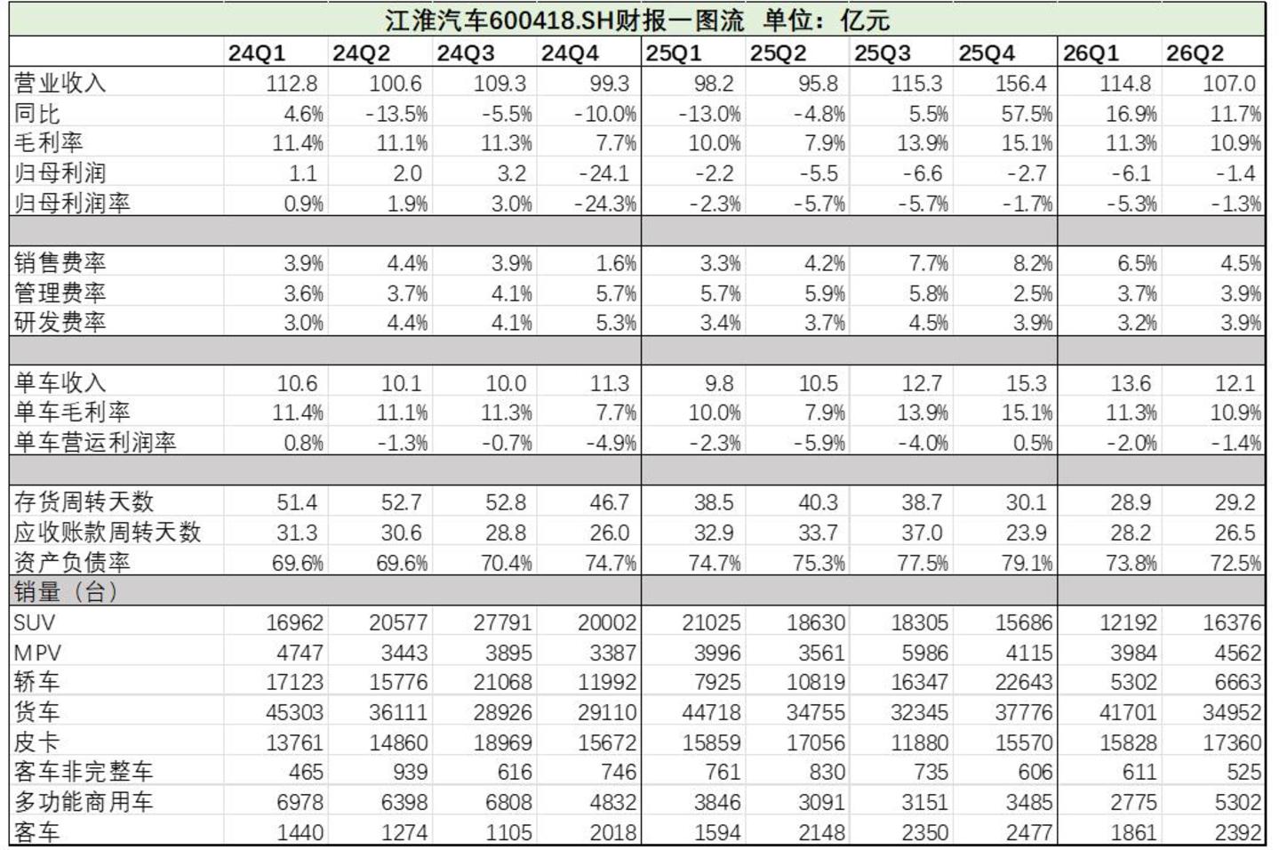 财报一图流